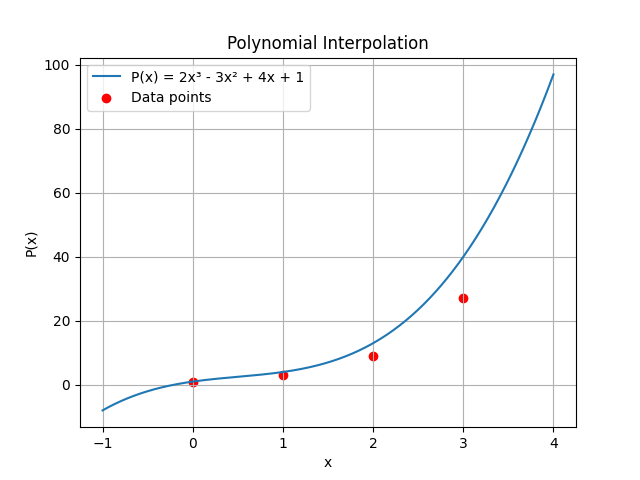Polynomial Commitments